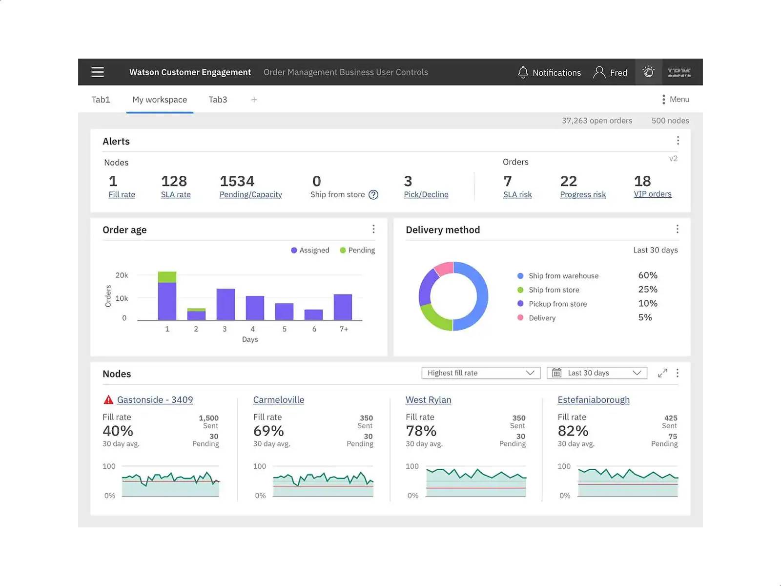 You are currently viewing IBM Sterling OMS Training