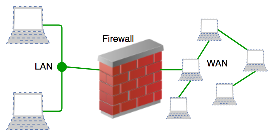 Read more about the article Internet Firewall Training