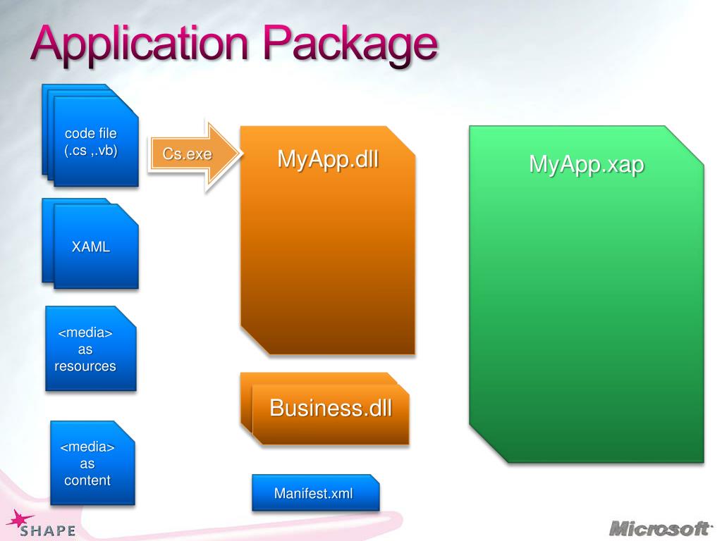 You are currently viewing Application packaging Training