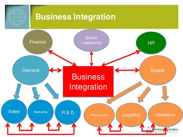 Read more about the article EXTOL Business Integrator Training