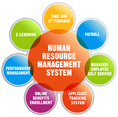 Read more about the article Dynamics GP Payroll / Human Resource Management Training