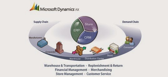 You are currently viewing Microsoft Dynamics AX HR Training